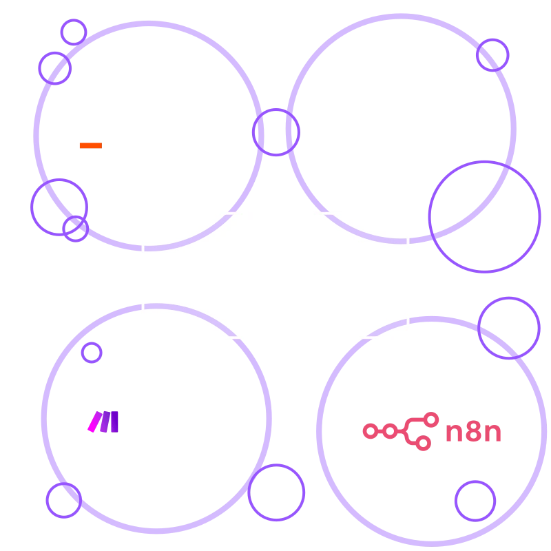 Integration & Automation Integration & Automation