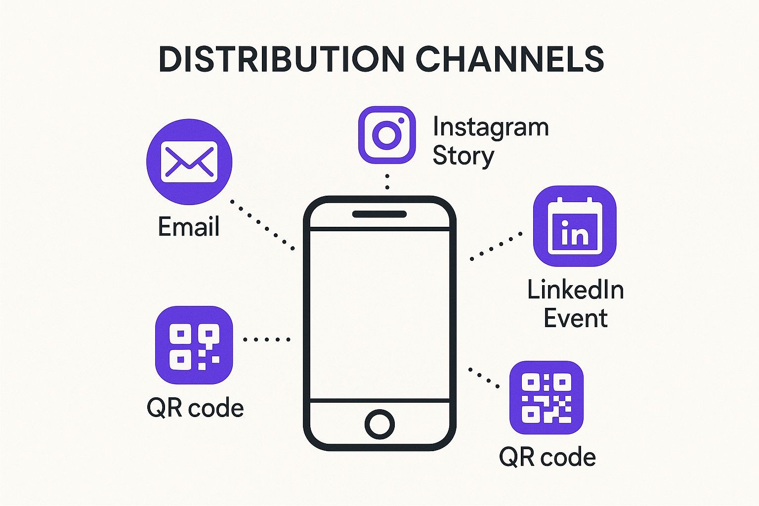 Infographic about how to send an invite