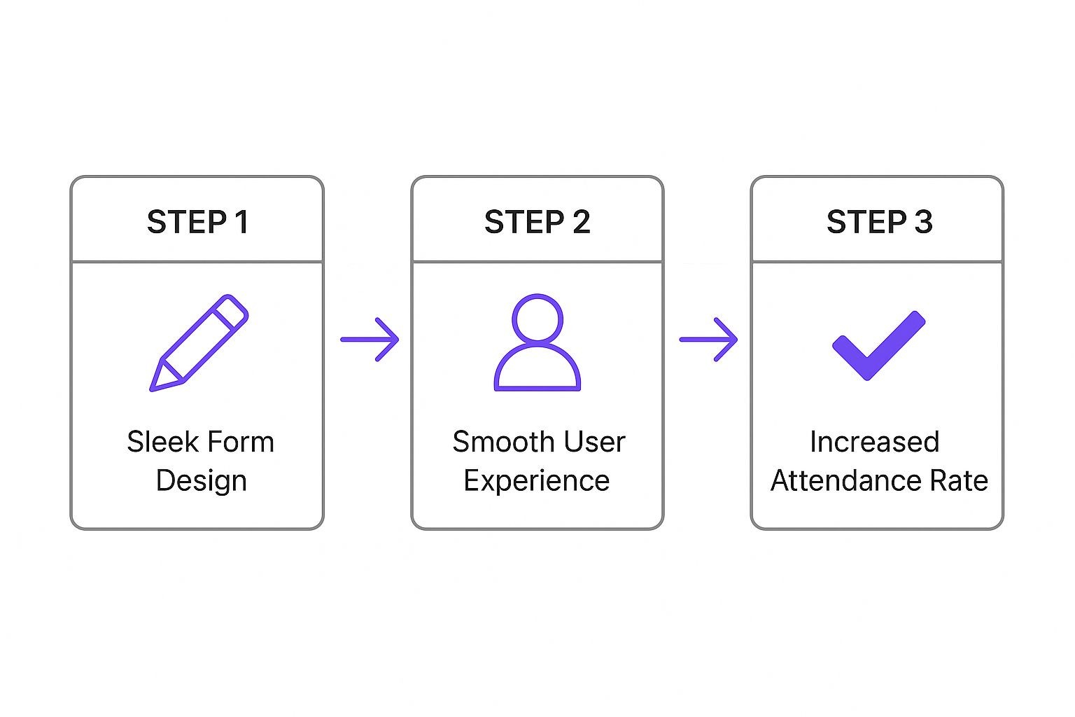 Infographic about online rsvp form