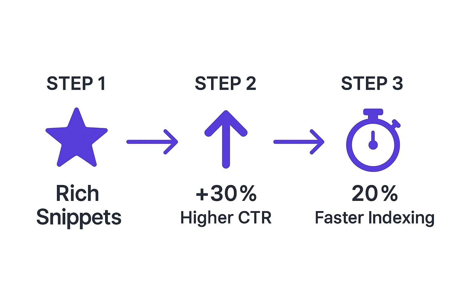 Screenshot from https://search.google.com/test/rich-results