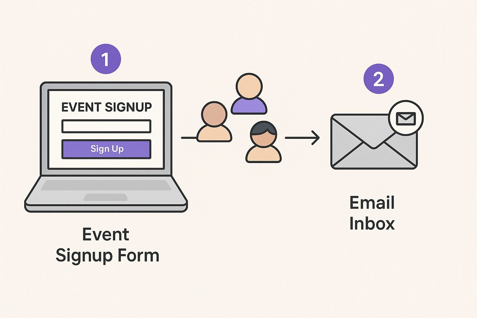 Infographic about email marketing for events