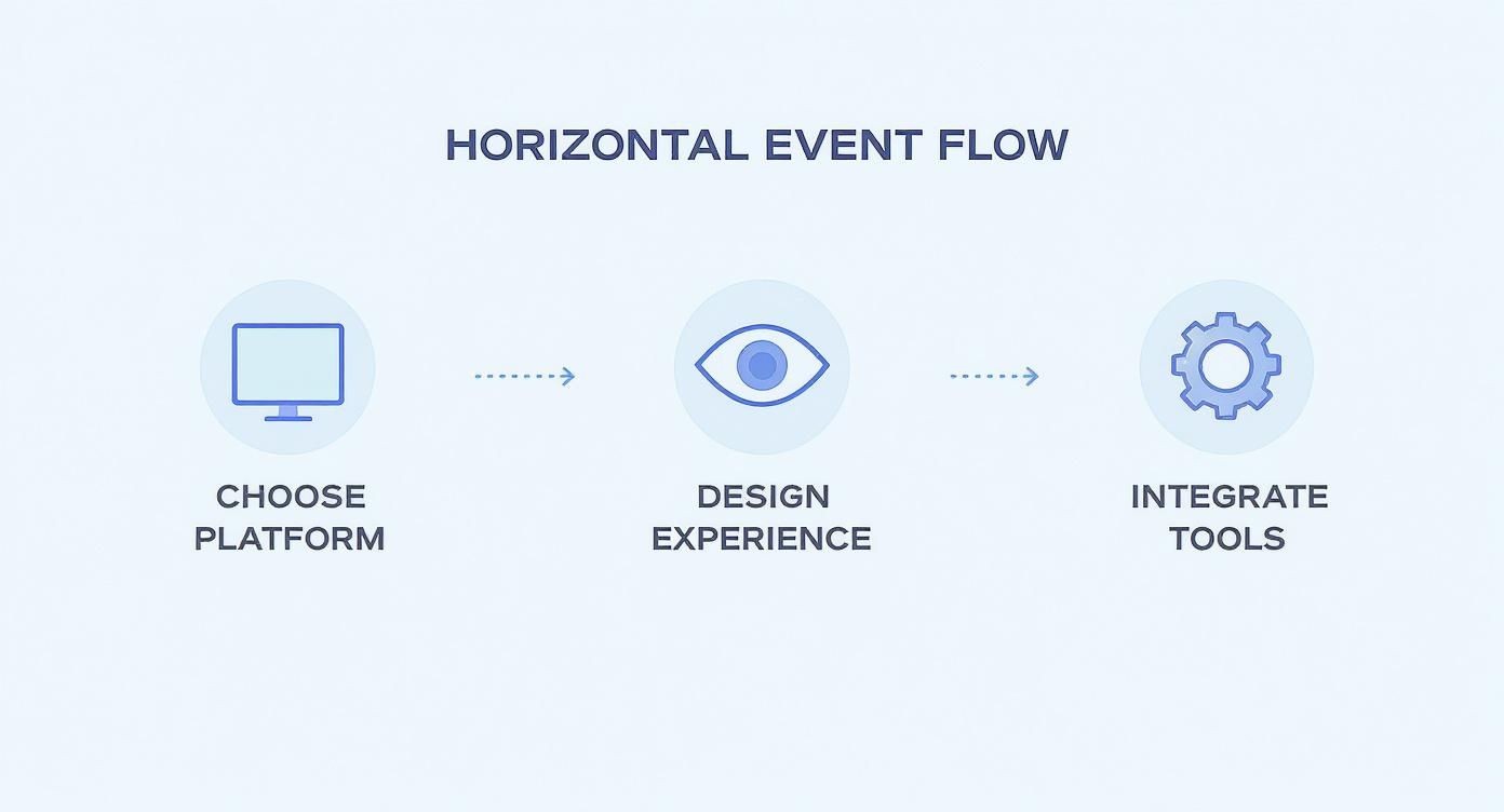 Infographic about create an event website