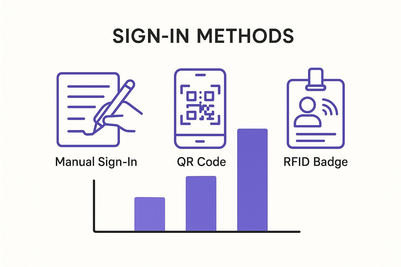 Infographic about event attendance tracking