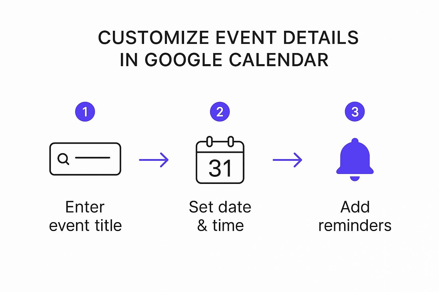 Infographic about add event to google calendar