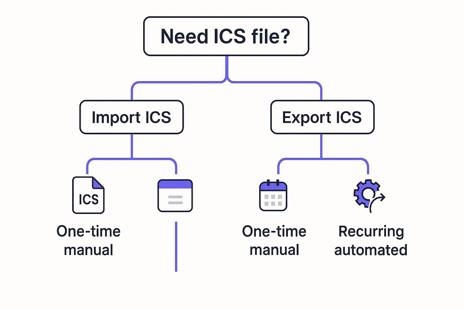 Infographic about google calendar ics files