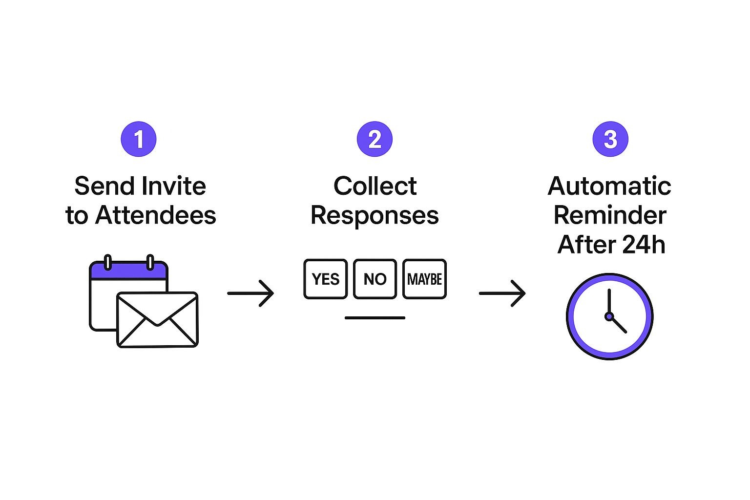 Infographic about send google calendar invite