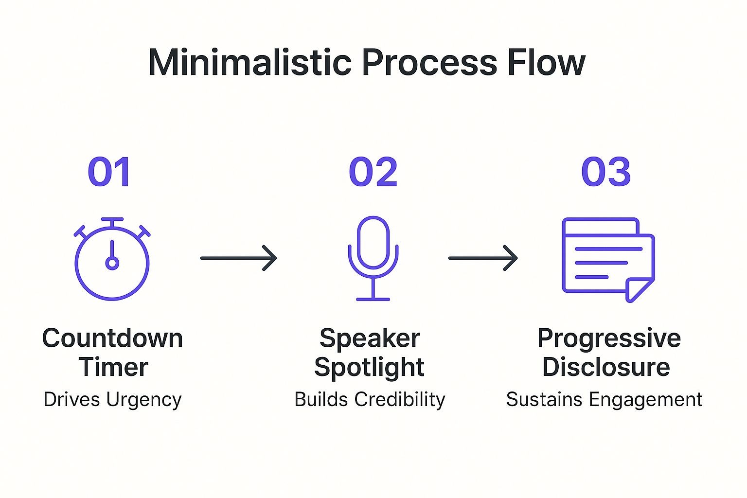 Infographic showing key data about TED Conference Countdown Landing Page